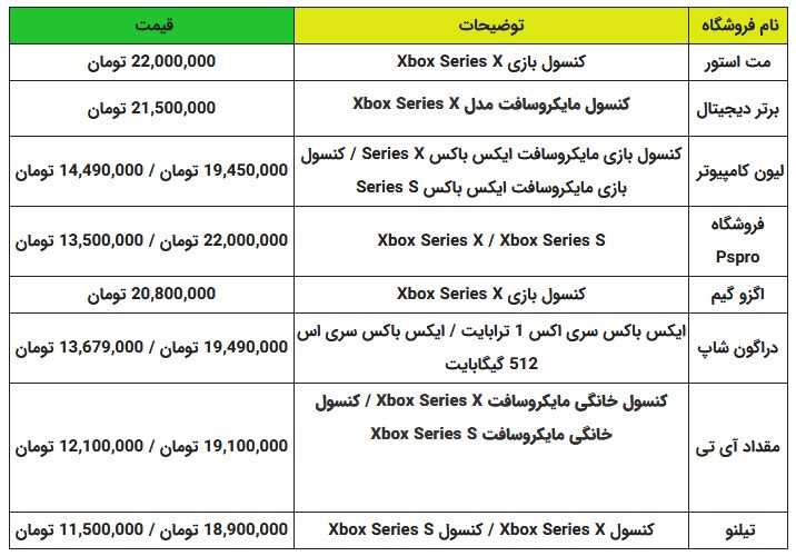 قیمت سری ایکس