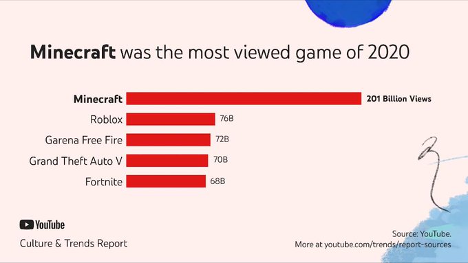 Minecraft یوتیوب