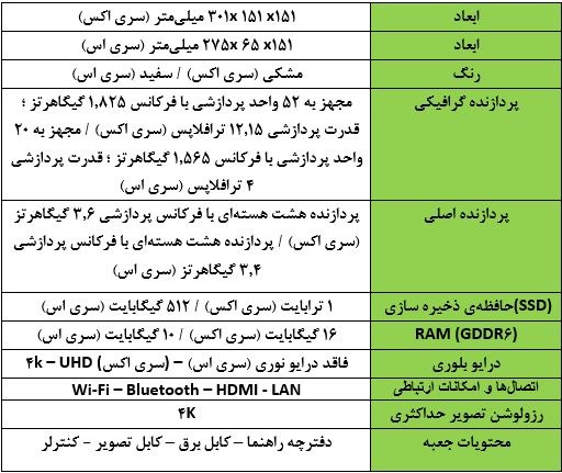 قیمت سری ایکس