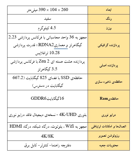 قیمت پلی استیشن 5 در ایران