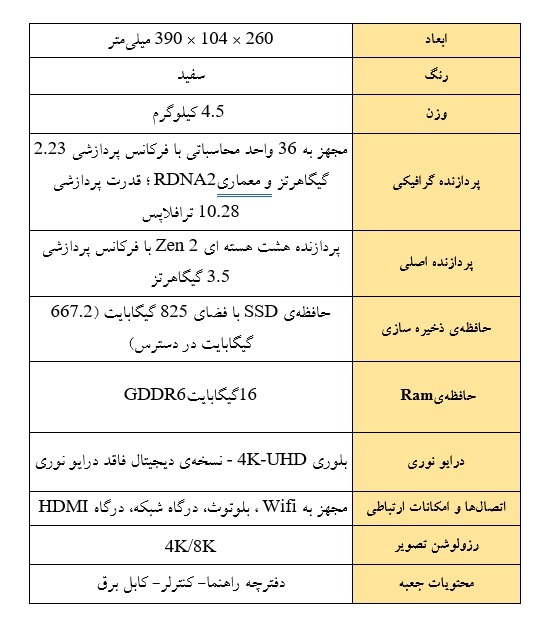 قیمت پلی ‌استیشن 5