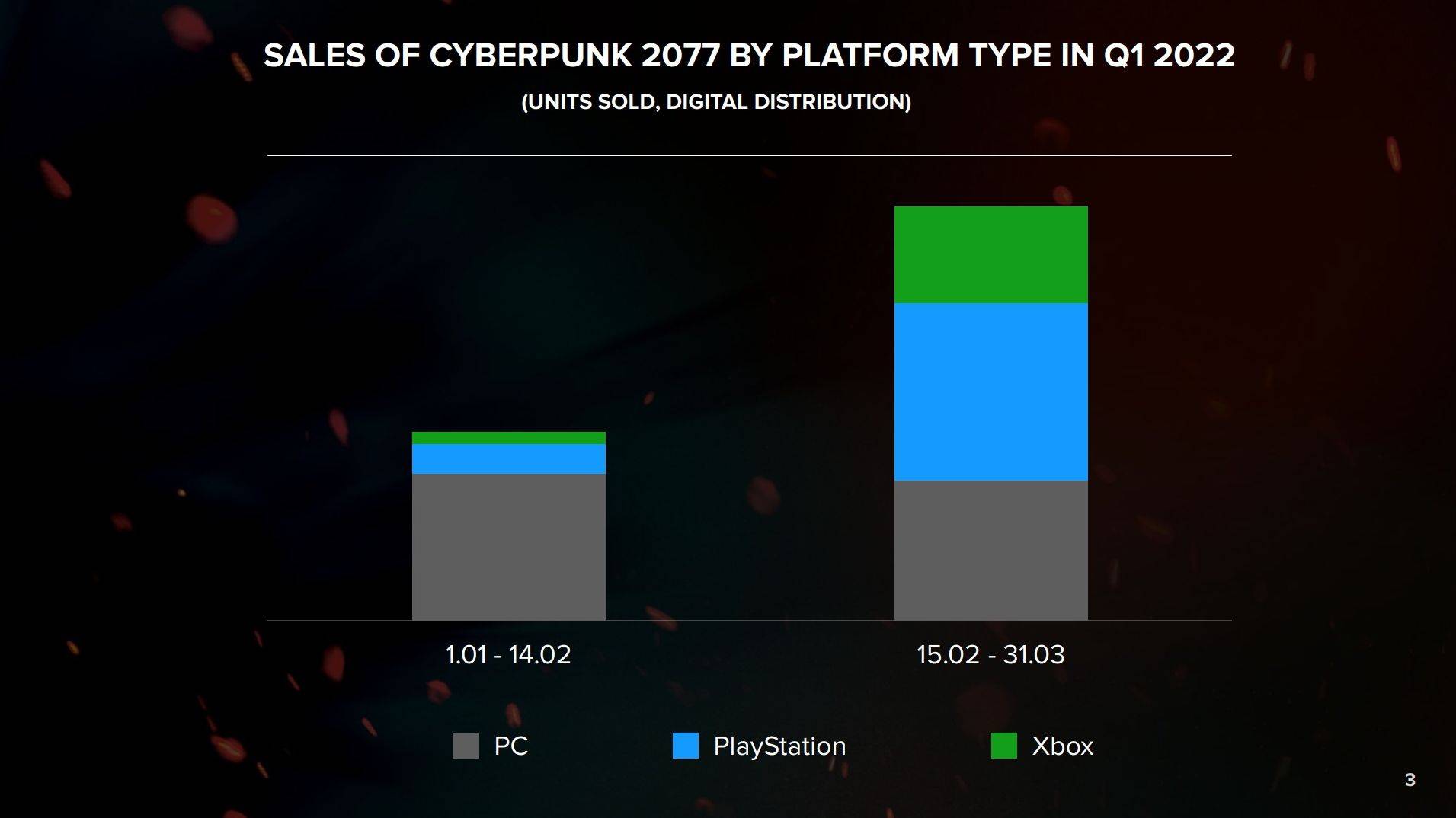 بازی Cyberpunk 2077