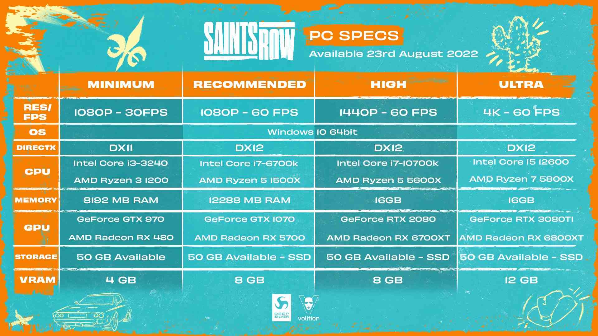  سیستم مورد نیاز Saints Row