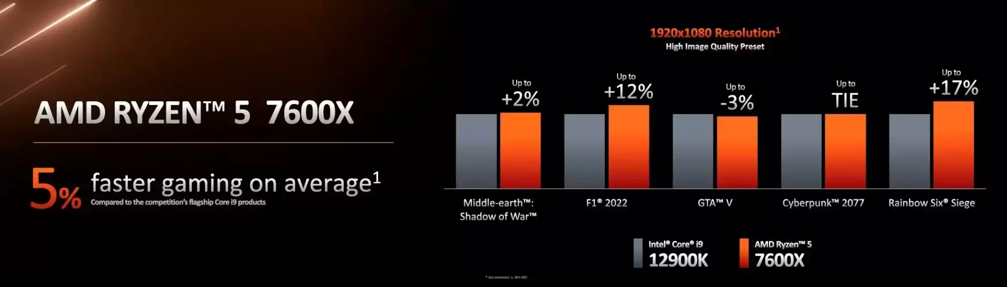 پردازنده AMD Ryzen 7000