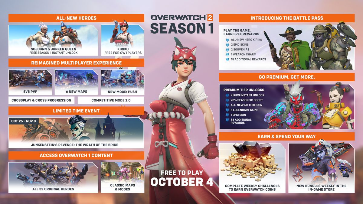 بازی Overwatch 2